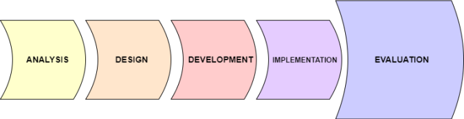 evaluation-and-assessment-the-learning-engineer-s-knowledgebase